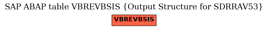 E-R Diagram for table VBREVBSIS (Output Structure for SDRRAV53)