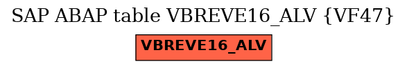 E-R Diagram for table VBREVE16_ALV (VF47)