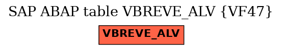 E-R Diagram for table VBREVE_ALV (VF47)