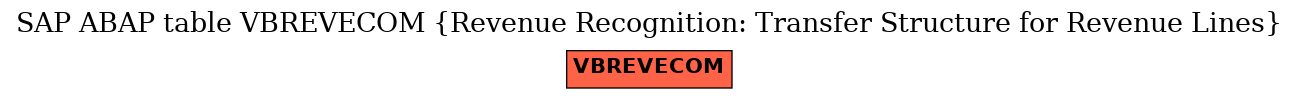 E-R Diagram for table VBREVECOM (Revenue Recognition: Transfer Structure for Revenue Lines)