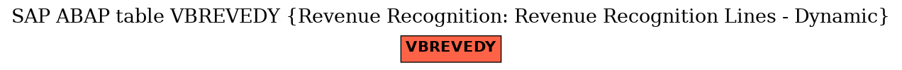 E-R Diagram for table VBREVEDY (Revenue Recognition: Revenue Recognition Lines - Dynamic)