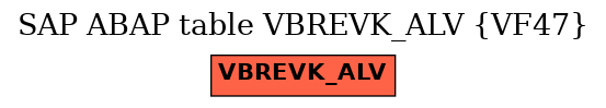 E-R Diagram for table VBREVK_ALV (VF47)