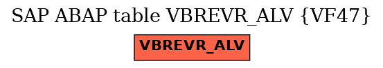 E-R Diagram for table VBREVR_ALV (VF47)