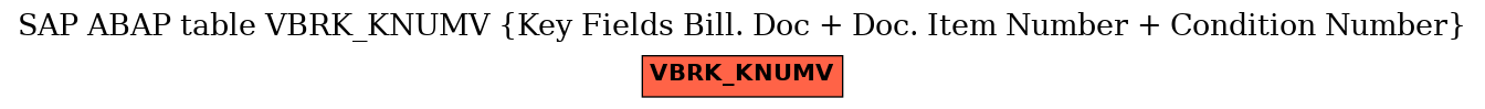 E-R Diagram for table VBRK_KNUMV (Key Fields Bill. Doc + Doc. Item Number + Condition Number)