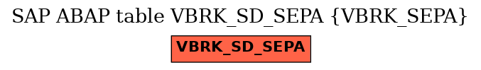 E-R Diagram for table VBRK_SD_SEPA (VBRK_SEPA)