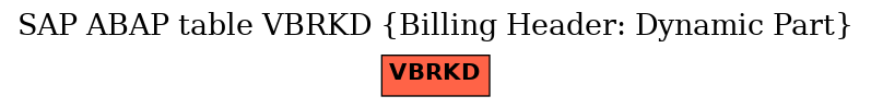 E-R Diagram for table VBRKD (Billing Header: Dynamic Part)