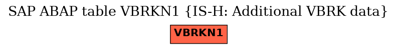 E-R Diagram for table VBRKN1 (IS-H: Additional VBRK data)