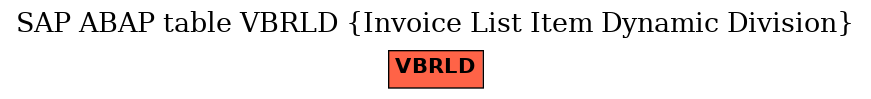 E-R Diagram for table VBRLD (Invoice List Item Dynamic Division)