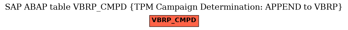 E-R Diagram for table VBRP_CMPD (TPM Campaign Determination: APPEND to VBRP)