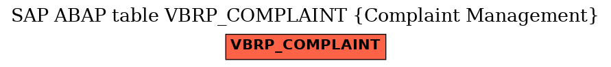 E-R Diagram for table VBRP_COMPLAINT (Complaint Management)