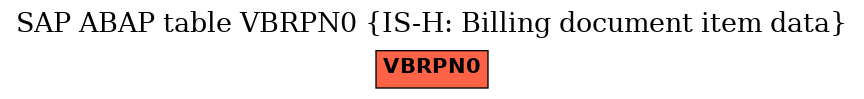 E-R Diagram for table VBRPN0 (IS-H: Billing document item data)