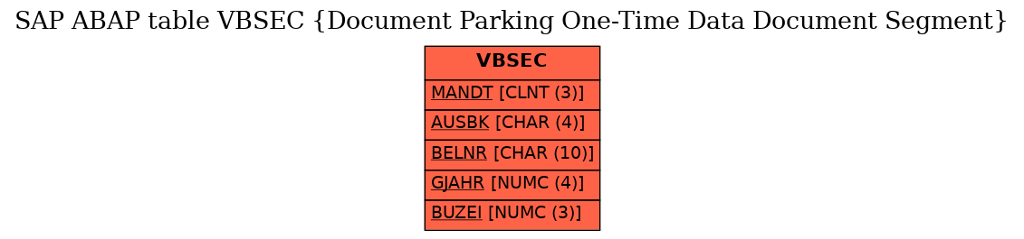 E-R Diagram for table VBSEC (Document Parking One-Time Data Document Segment)