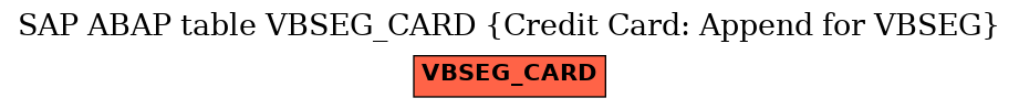 E-R Diagram for table VBSEG_CARD (Credit Card: Append for VBSEG)