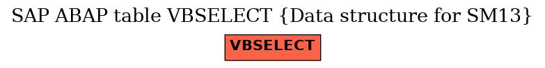 E-R Diagram for table VBSELECT (Data structure for SM13)