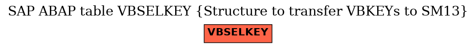 E-R Diagram for table VBSELKEY (Structure to transfer VBKEYs to SM13)
