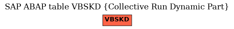 E-R Diagram for table VBSKD (Collective Run Dynamic Part)