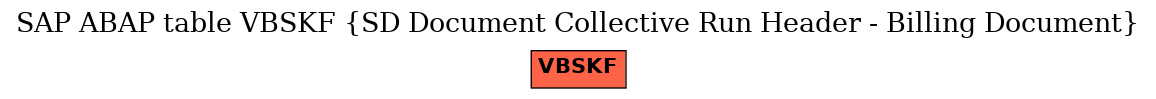 E-R Diagram for table VBSKF (SD Document Collective Run Header - Billing Document)