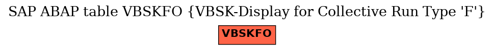 E-R Diagram for table VBSKFO (VBSK-Display for Collective Run Type 'F')