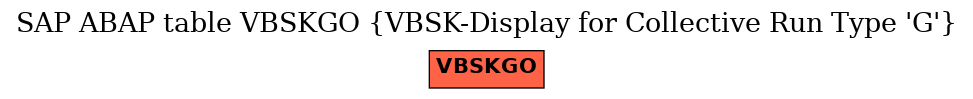 E-R Diagram for table VBSKGO (VBSK-Display for Collective Run Type 'G')