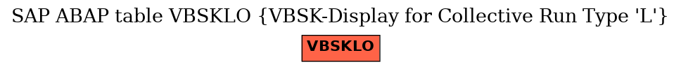 E-R Diagram for table VBSKLO (VBSK-Display for Collective Run Type 'L')