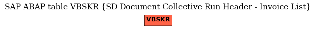E-R Diagram for table VBSKR (SD Document Collective Run Header - Invoice List)