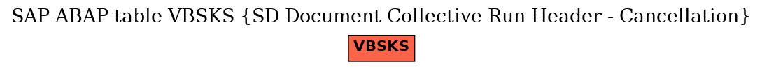 E-R Diagram for table VBSKS (SD Document Collective Run Header - Cancellation)