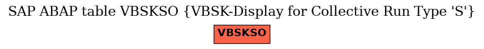 E-R Diagram for table VBSKSO (VBSK-Display for Collective Run Type 'S')