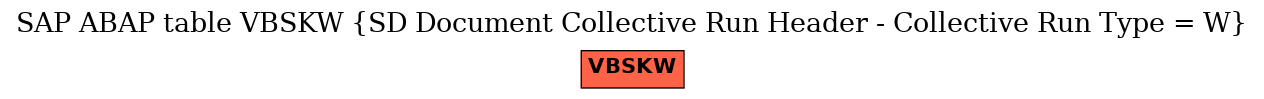 E-R Diagram for table VBSKW (SD Document Collective Run Header - Collective Run Type = W)