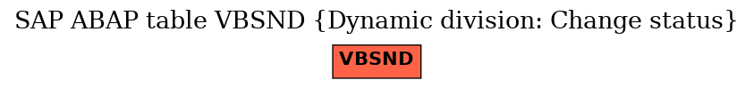 E-R Diagram for table VBSND (Dynamic division: Change status)