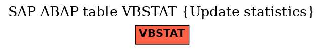 E-R Diagram for table VBSTAT (Update statistics)
