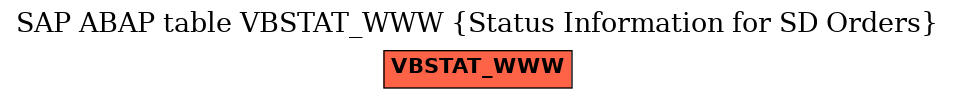 E-R Diagram for table VBSTAT_WWW (Status Information for SD Orders)