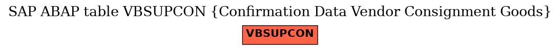 E-R Diagram for table VBSUPCON (Confirmation Data Vendor Consignment Goods)