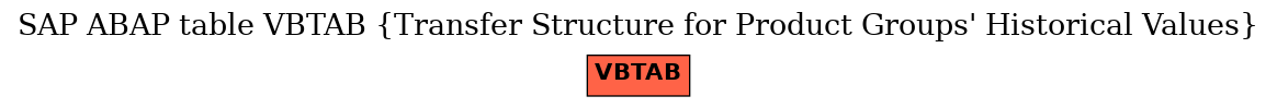 E-R Diagram for table VBTAB (Transfer Structure for Product Groups' Historical Values)