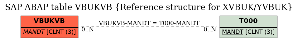 E-R Diagram for table VBUKVB (Reference structure for XVBUK/YVBUK)