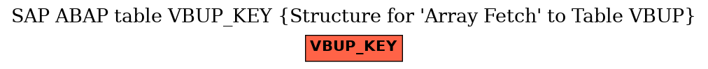 E-R Diagram for table VBUP_KEY (Structure for 