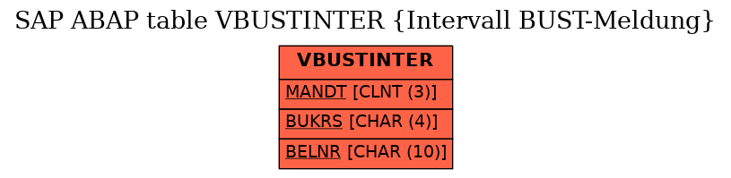 E-R Diagram for table VBUSTINTER (Intervall BUST-Meldung)