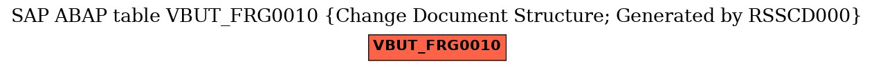 E-R Diagram for table VBUT_FRG0010 (Change Document Structure; Generated by RSSCD000)