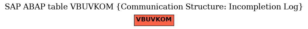 E-R Diagram for table VBUVKOM (Communication Structure: Incompletion Log)