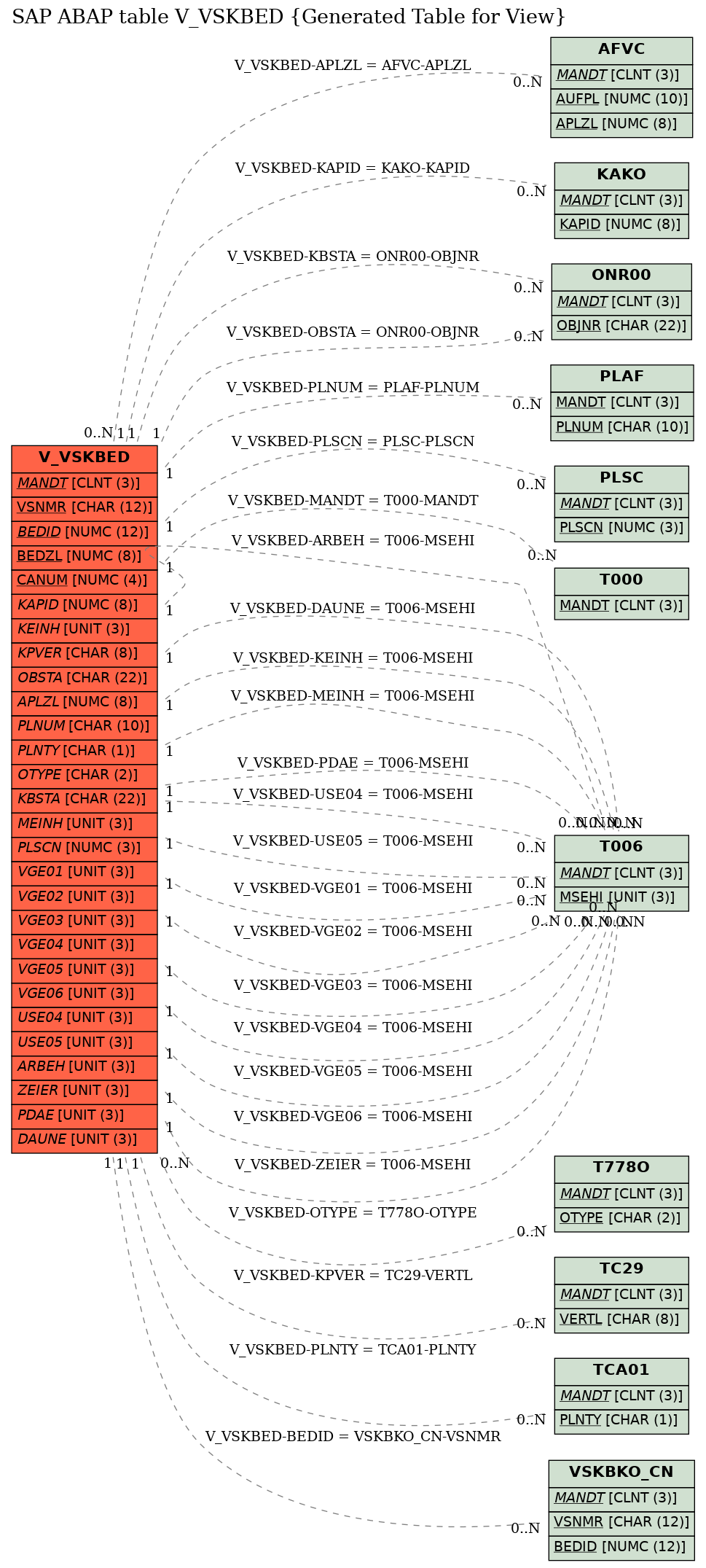 E-R Diagram for table VBW_BATCHES_RECV (Batch Distribution into a Logical System)