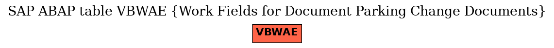 E-R Diagram for table VBWAE (Work Fields for Document Parking Change Documents)