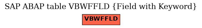 E-R Diagram for table VBWFFLD (Field with Keyword)