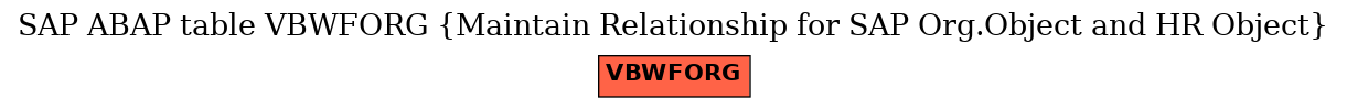 E-R Diagram for table VBWFORG (Maintain Relationship for SAP Org.Object and HR Object)