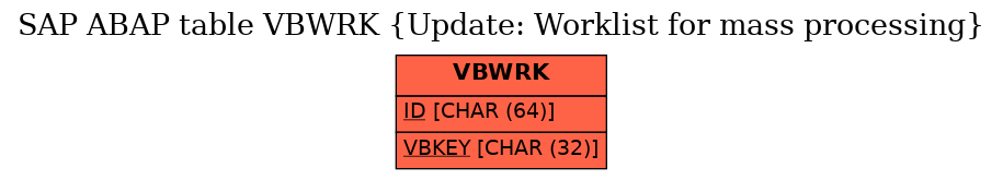 E-R Diagram for table VBWRK (Update: Worklist for mass processing)