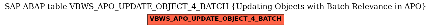 E-R Diagram for table VBWS_APO_UPDATE_OBJECT_4_BATCH (Updating Objects with Batch Relevance in APO)