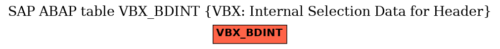 E-R Diagram for table VBX_BDINT (VBX: Internal Selection Data for Header)