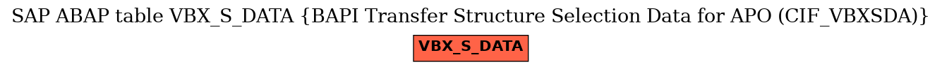 E-R Diagram for table VBX_S_DATA (BAPI Transfer Structure Selection Data for APO (CIF_VBXSDA))