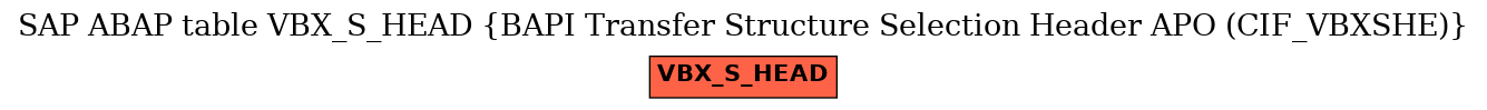 E-R Diagram for table VBX_S_HEAD (BAPI Transfer Structure Selection Header APO (CIF_VBXSHE))