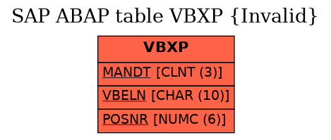 E-R Diagram for table VBXP (Invalid)