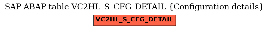 E-R Diagram for table VC2HL_S_CFG_DETAIL (Configuration details)