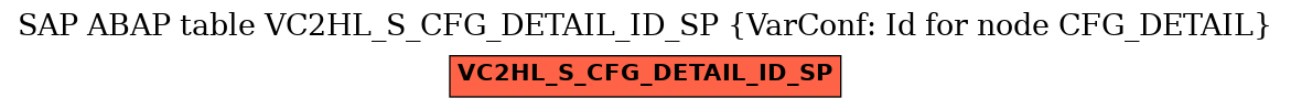 E-R Diagram for table VC2HL_S_CFG_DETAIL_ID_SP (VarConf: Id for node CFG_DETAIL)